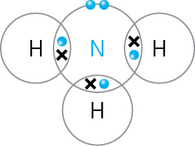 A dot and cross diagram | Boost