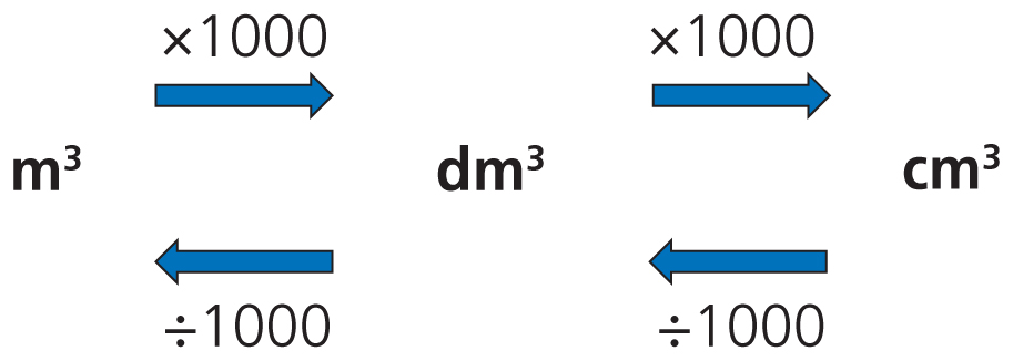 conversion-cm3-en-l-ashiqmaxine