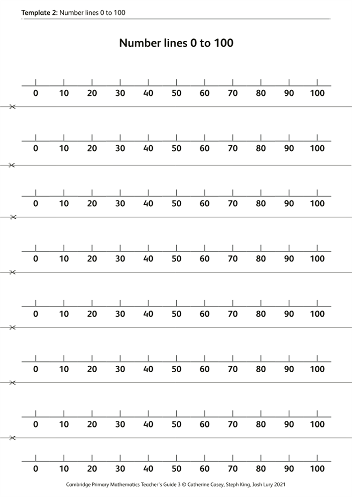 Template 2: Number Lines 0 To 100 