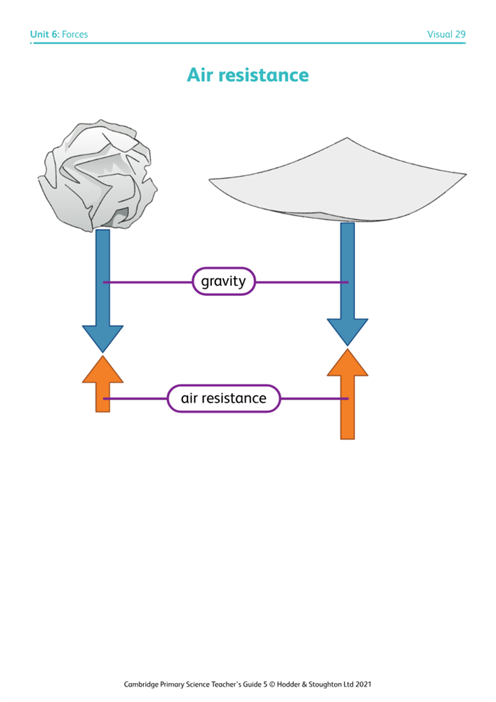 Visual 29 Air resistance Boost