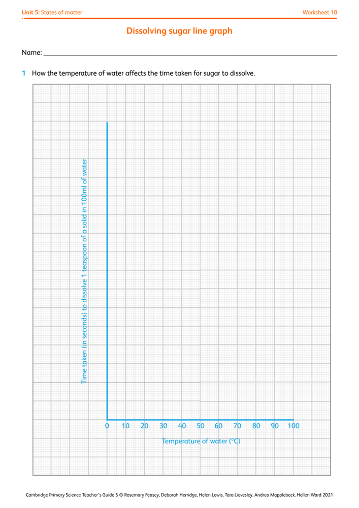 Worksheet 10 Dissolving sugar line graph Boost