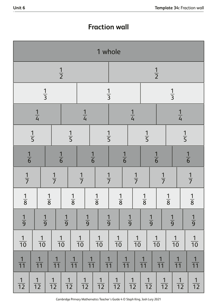 1.34 As A Fraction